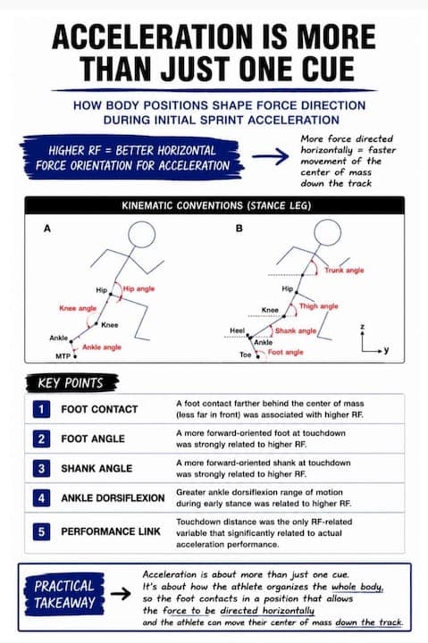 Why Sport-Specific Training Matters for Youth Athletes